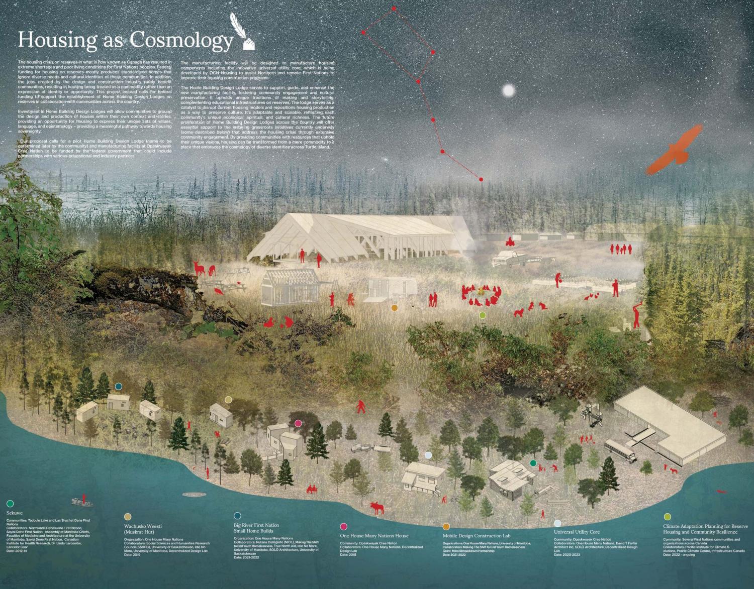 Prairie and lake scene depicting a prototype for the team's Home Building Lodges. An eagle, the big dipper, people, and animals are called out in red.