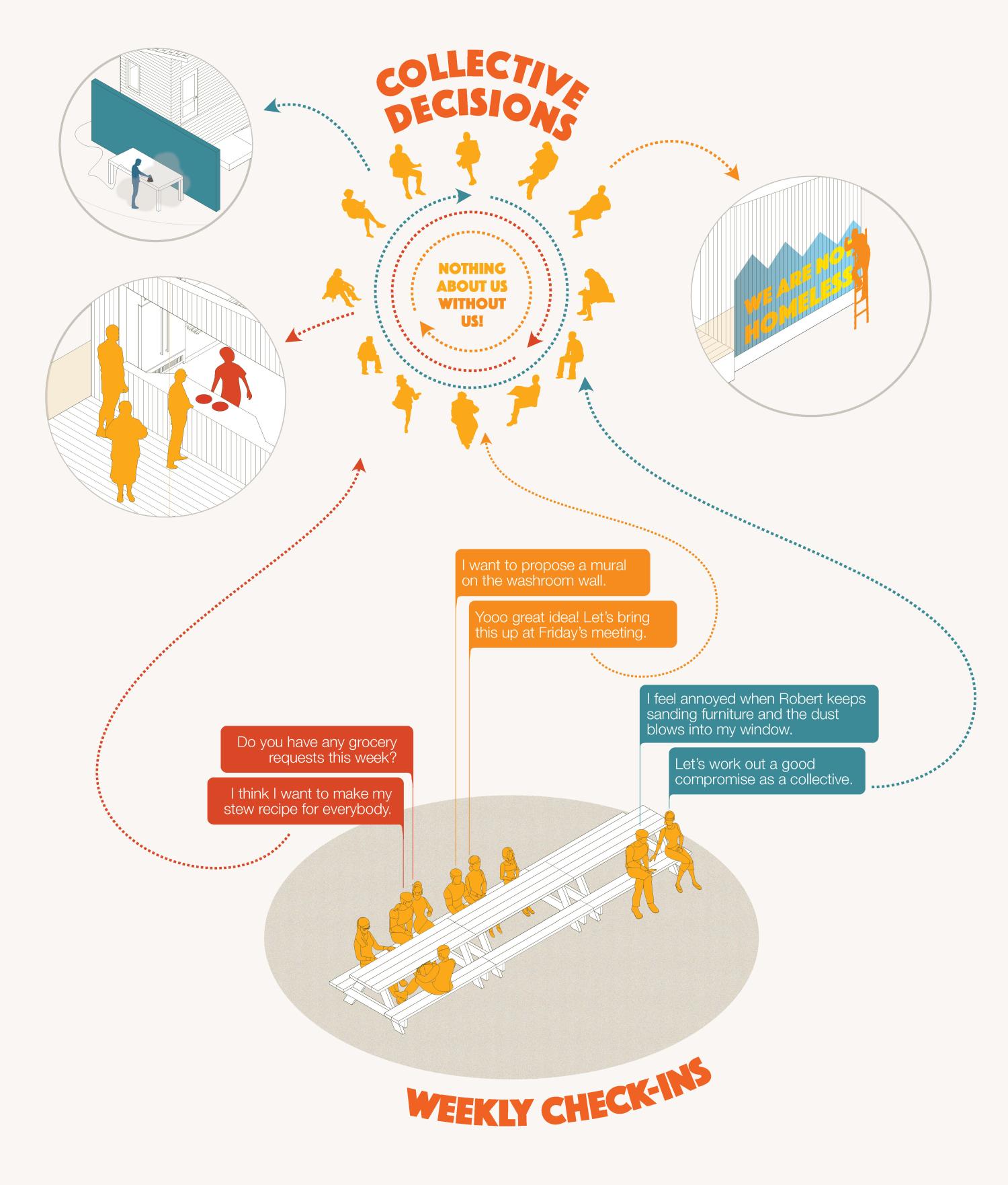 3-D diagram with call out drawings of people in the cabin community interacting in various ways such as at picnic tables.