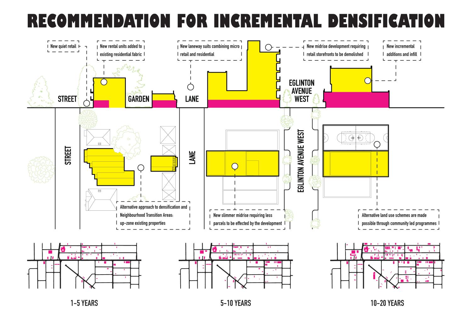 Poster demanding reparative architecture for Black Residents of Toronto's Little Jamaica.