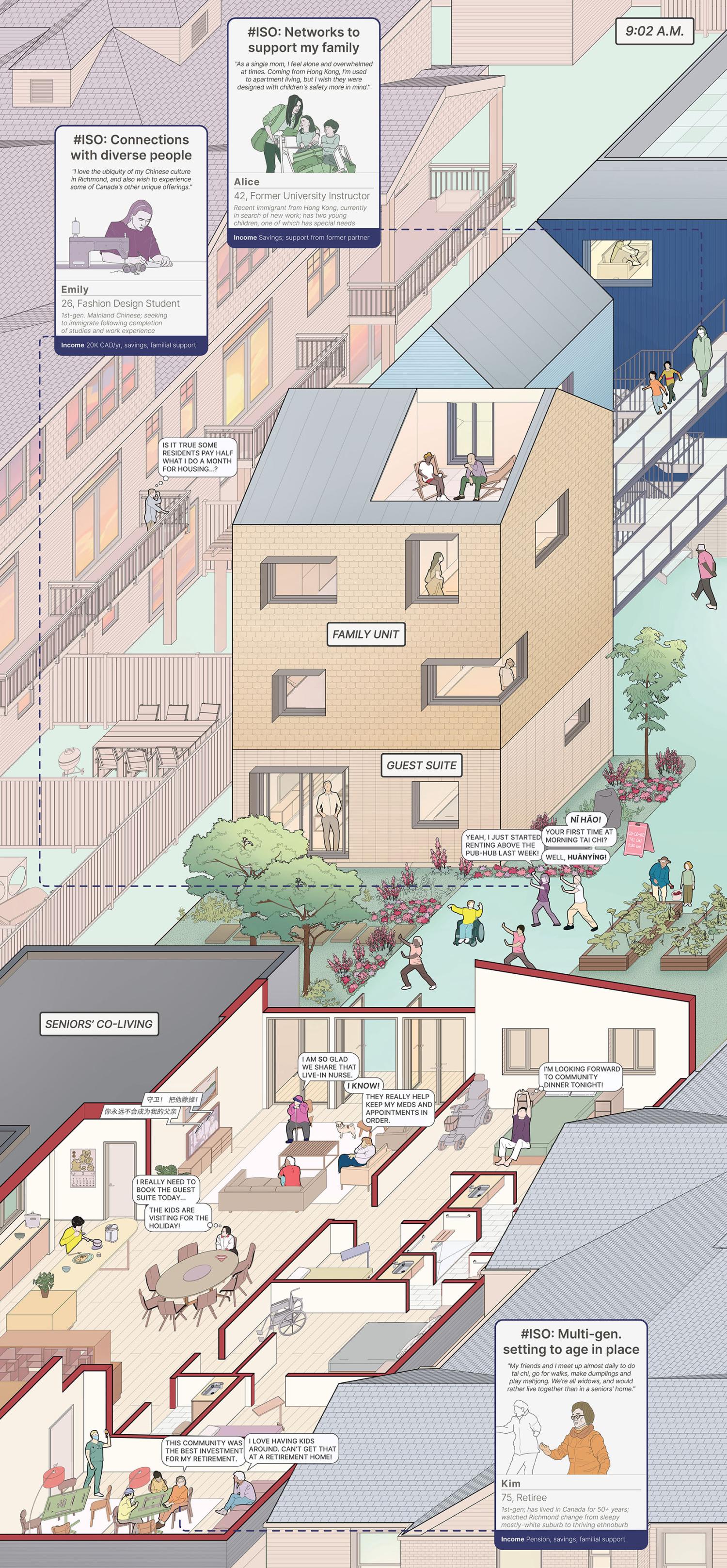 3-D drawing of an infill project with a compact single family home within a former backyard space. The spaces are full of people doing various activities.