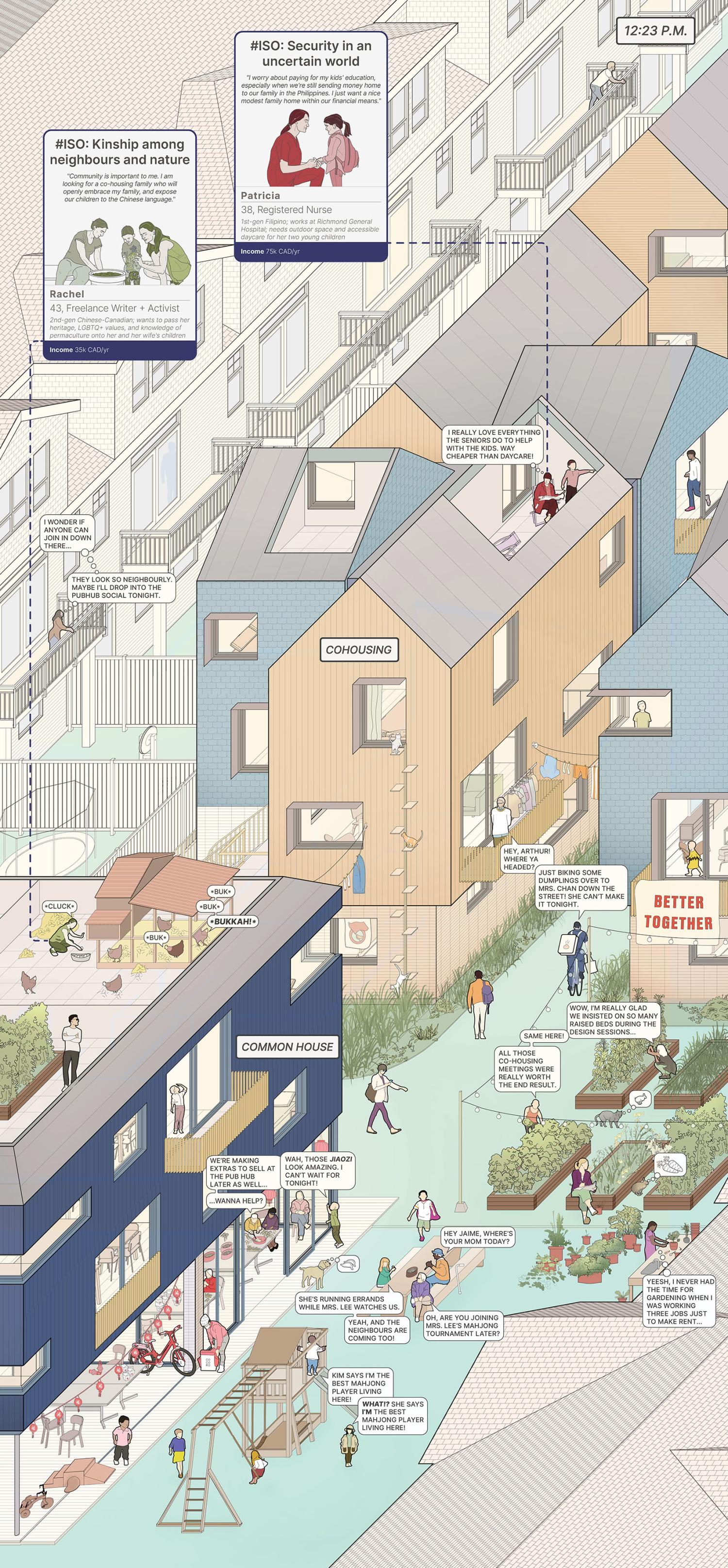 3-D drawing of mid density infill project with a common house and community garden in the foreground.