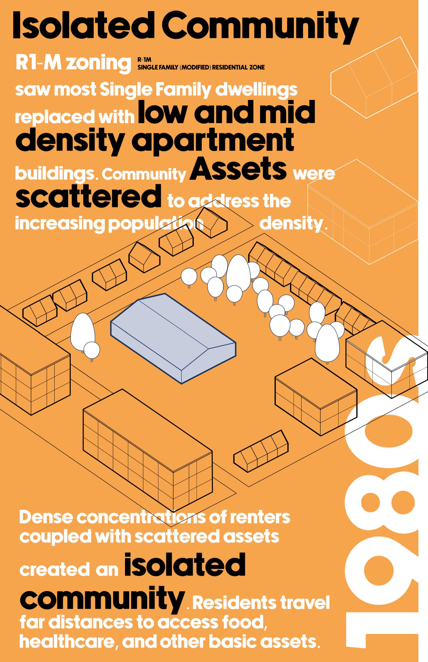 Poster describing how in the 1980's, R1-M zoning meant that single family dwellings were replaced by low and mid density apartment buildings, further scattering community assets. Central image is a 3-D view of a neighborhood with a couple single family ho
