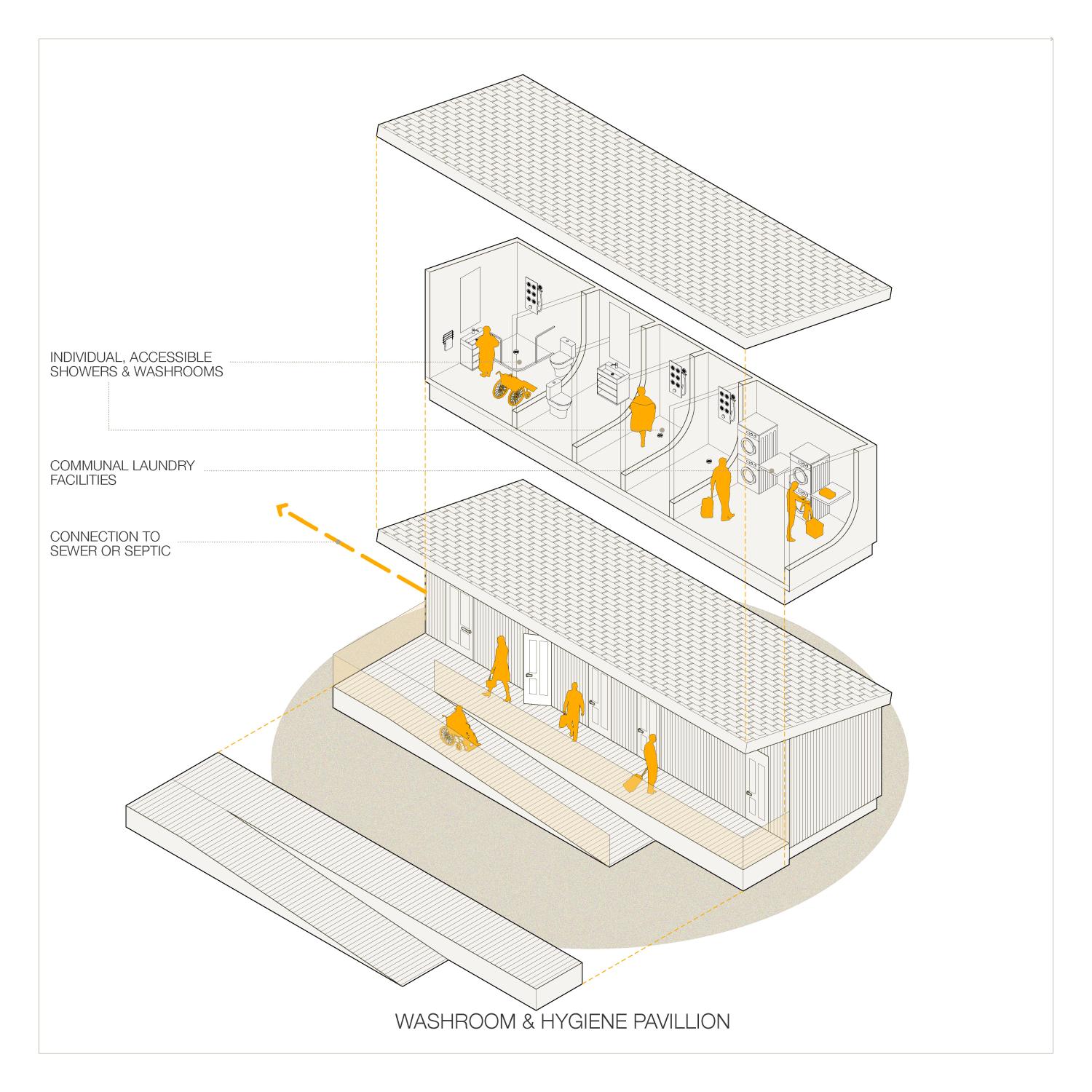 Exploded 3-D view of kitchen and Health pavilion showing people eating outside in one and inside in the other.