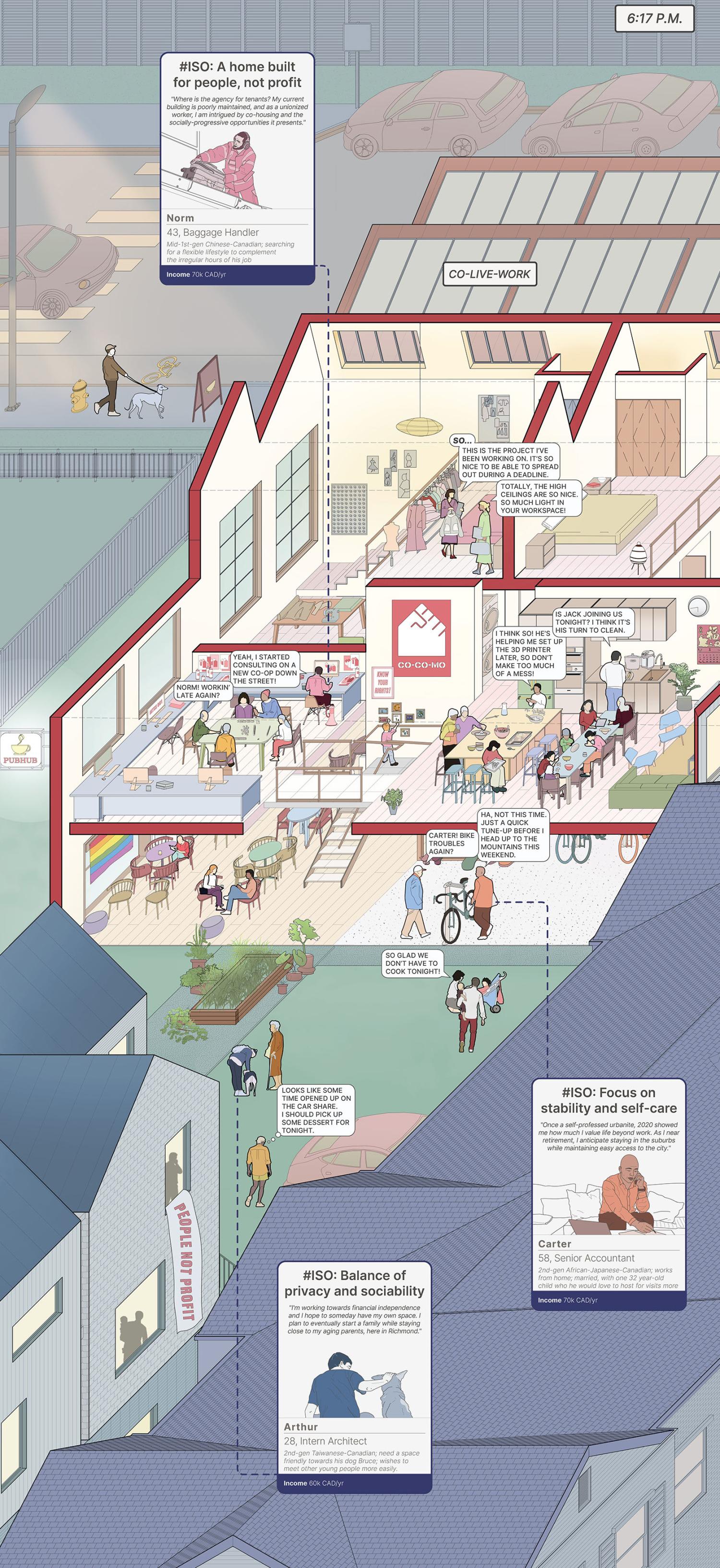 3-D drawing of building cut away to reveal a multi-level room where people are both working and living.
