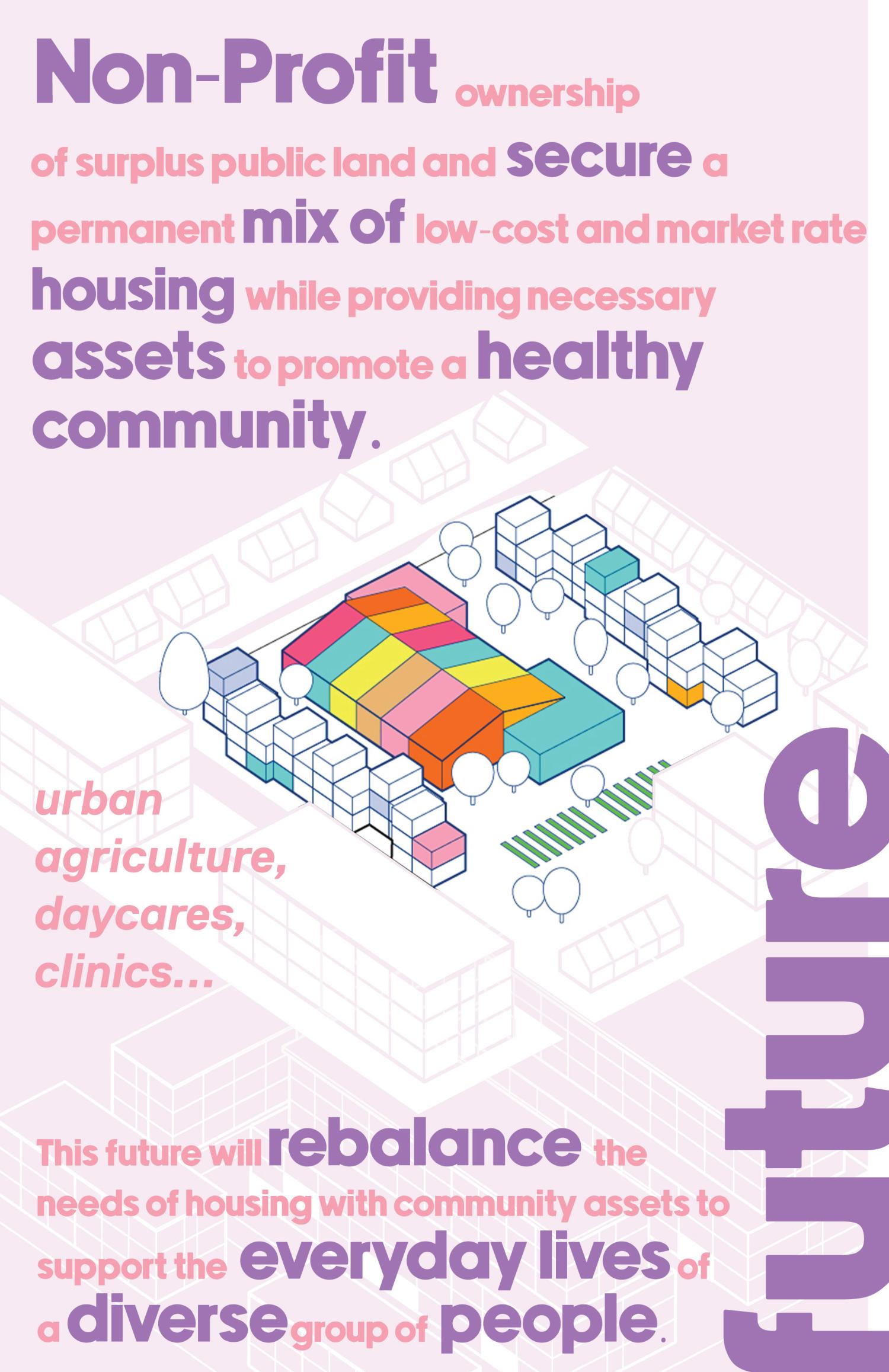 Poster showing how a future re-envisioning of this site could involve non-profit ownership to safeguard a permanent mix of low-cost and market rate housing while providing necessary assets for a healthy community. The central image is a 3-D view of a mid 