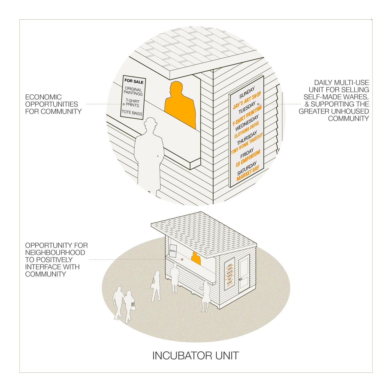 Zoomed in 3-D view of incubator unit showing how information will be displayed on the side as well as at an information desk.